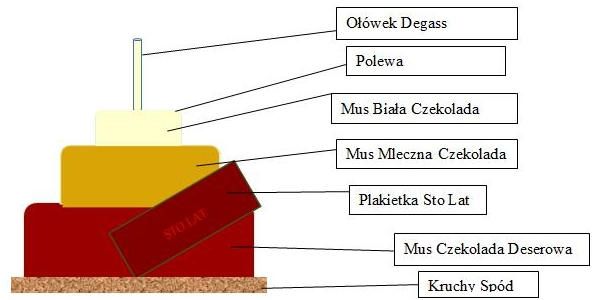 Torcik kocham cię Mamo - schemat