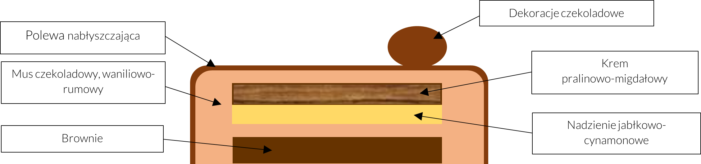 Schemat Tort Paleo