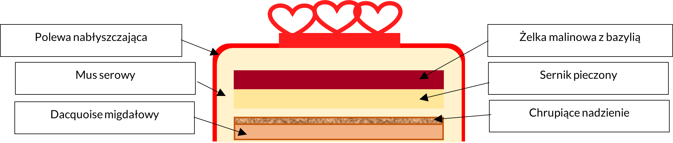 Tort Lovissimo Schemat