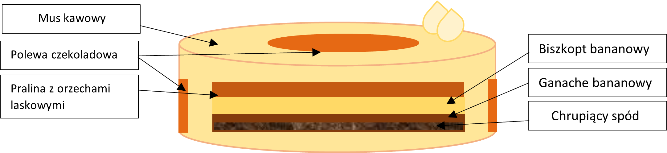 Tort Grillage z krokantem schemat