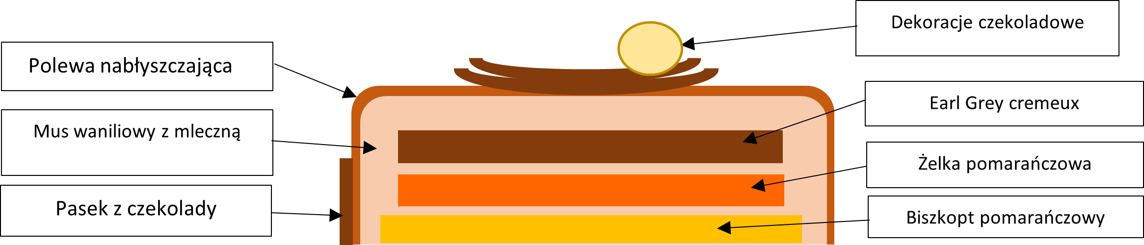 Taniec motyli